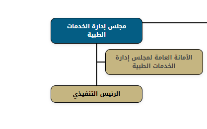 تست شادى